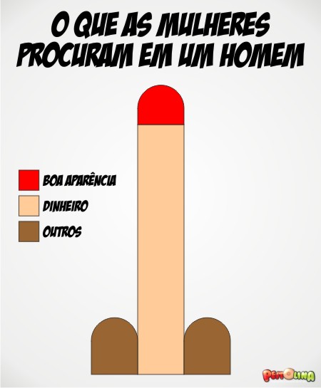 As Mulheres Que Procuram Um Fling-76238