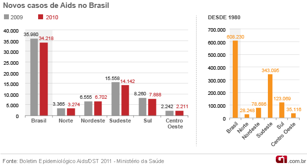 Numeros De Mulheres Procurando Homens Em Belém-33338